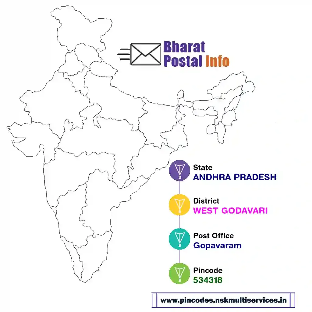 ANDHRA PRADESH-WEST GODAVARI-Gopavaram-534318